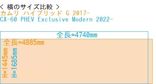 #カムリ ハイブリッド G 2017- + CX-60 PHEV Exclusive Modern 2022-